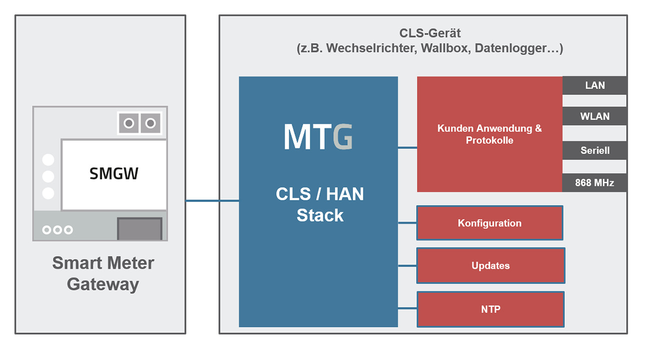 04b_cls_stack_integration_white_1296 04b_cls_stack_integration_white_1296