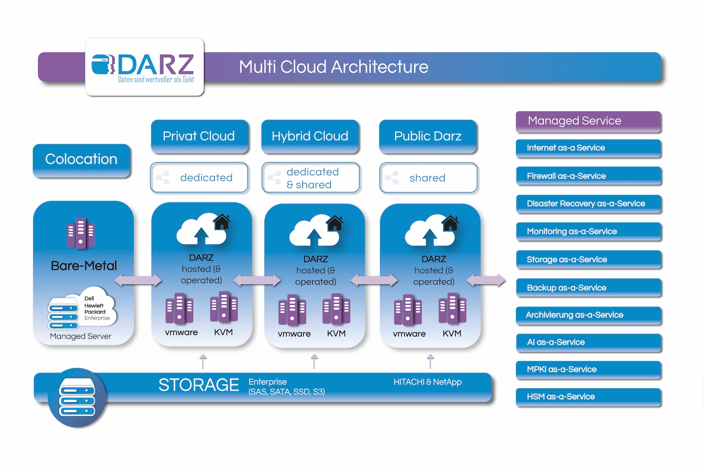 ~ai-4a4fb31d-b1ea-44f3-b097-5ac838503cb8_ Modular Services